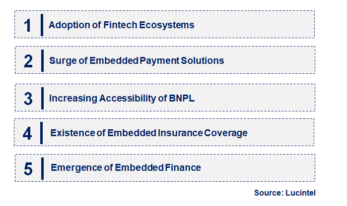 Emerging Trends in the Embedded Finance Market